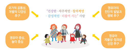보육 프로그램
